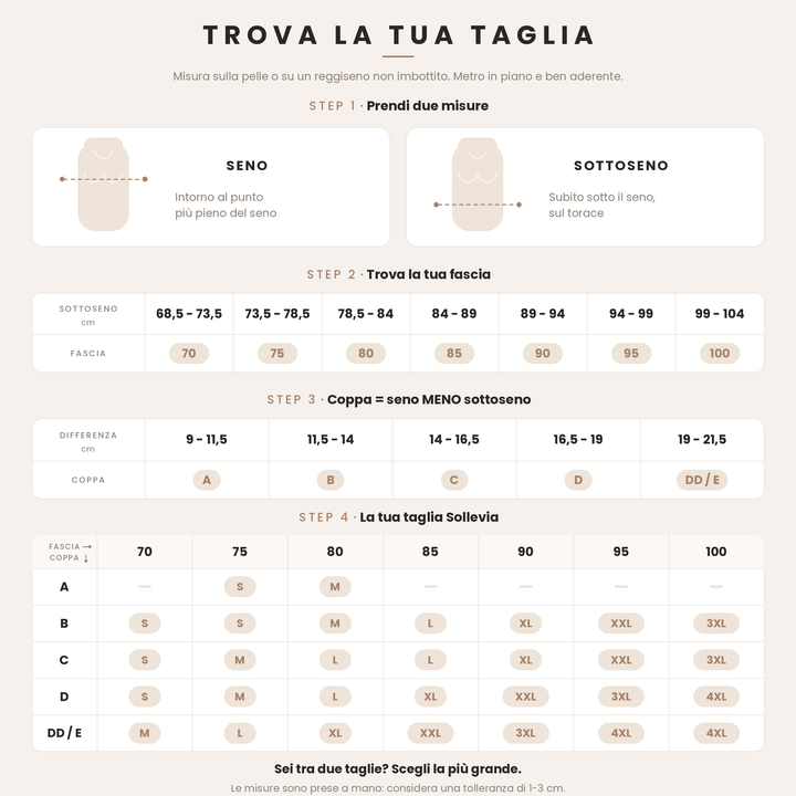 Tabella taglie: misura il sottoseno per trovare la fascia (da 68,5-73,5 cm fino a 99-104 cm, fasce da 32 a 44), sottrai il sottoseno dal sopraseno per trovare la coppa (dalla A alla DD), poi leggi la tua taglia nella griglia fascia per coppa (dalla S alla 4XL).